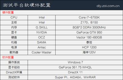 300元差在哪兒？Z170與B150主板深度對比