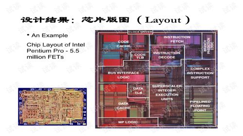 超大規(guī)模集成電路設計 技術、流程與挑戰(zhàn)