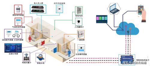 物聯賦能，智管提質 新三年行動收官之年看旅游廁所智慧化躍升