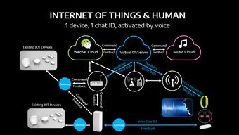 萬物有聲，連接未來 萬魔聲學謝冠宏RISE大會分享物聯網聲學新藍圖