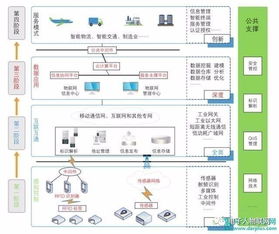揭秘工業物聯網 核心技術體系與產業生態全景